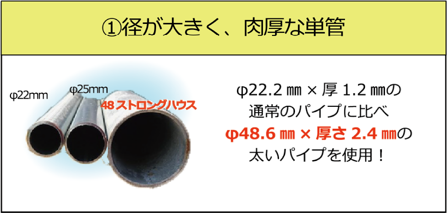 比較的太い48.6mmパイプ