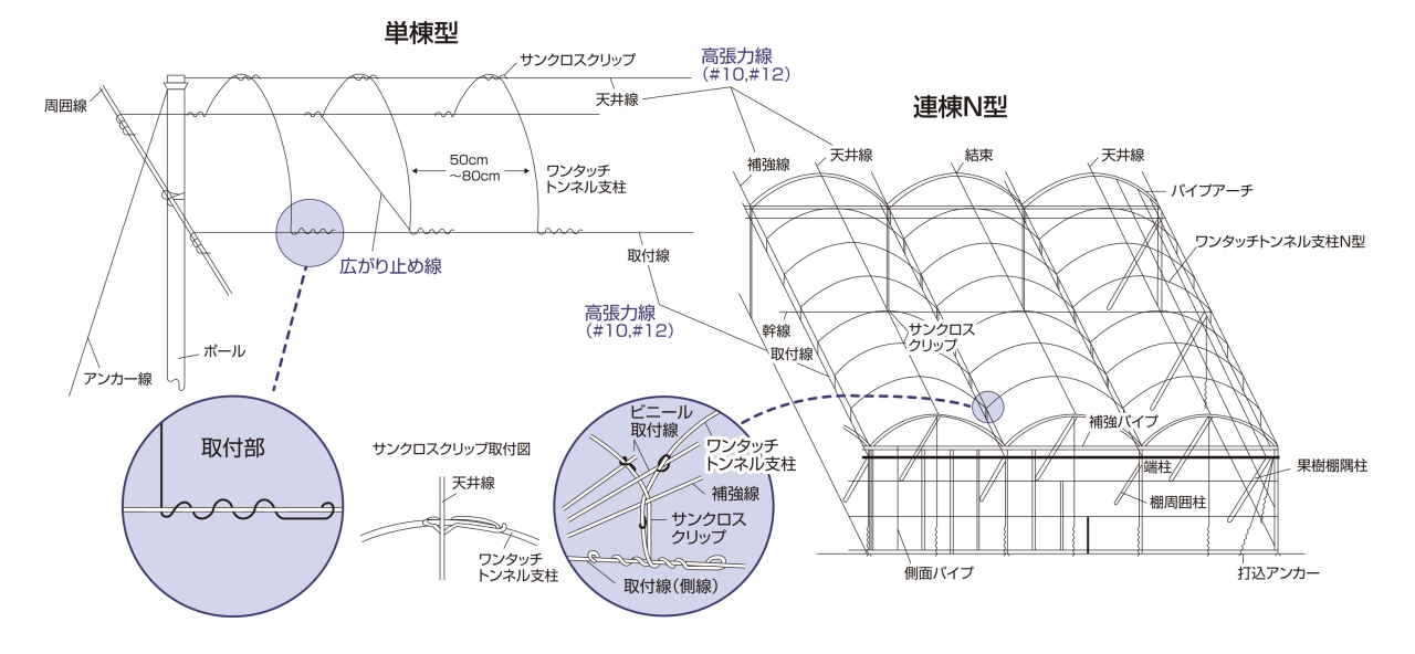 ワンタッチトンネル取り付け完成参考図