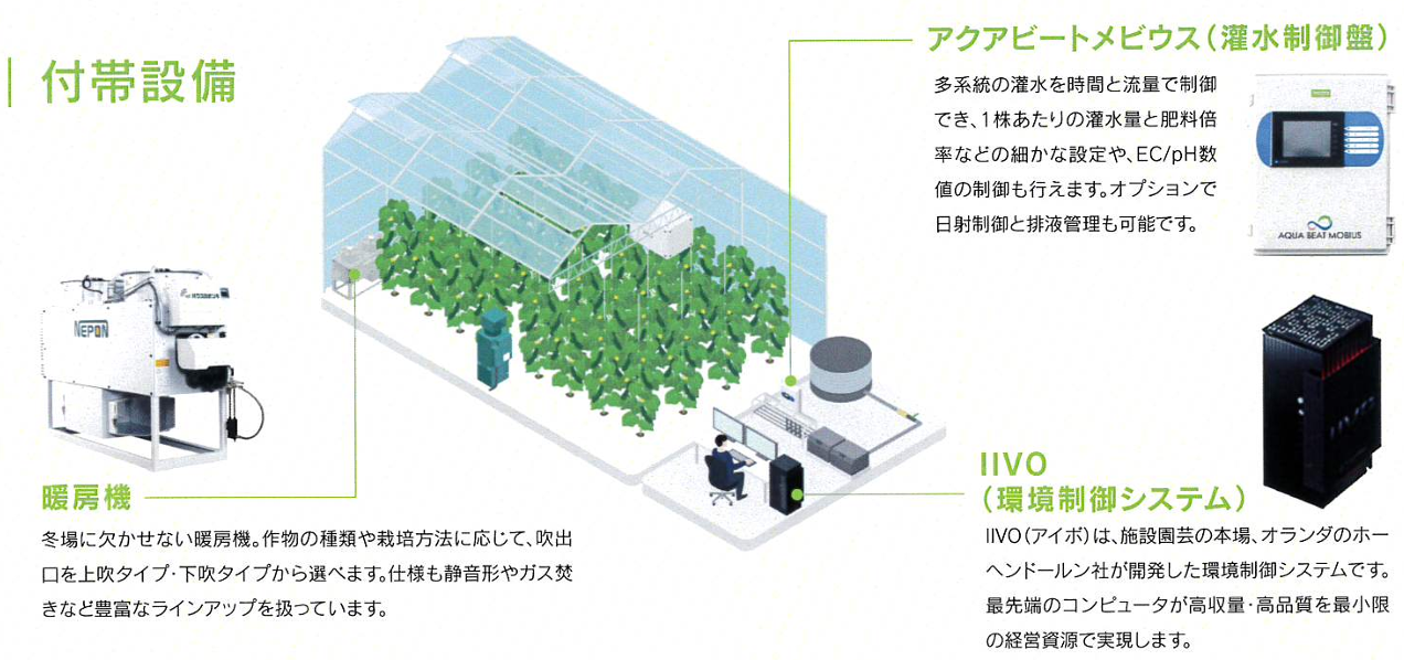 サンタルーフ付帯設備について解説