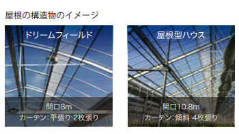 ドリームフィールド採光率イメージ