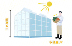 SANTAROOFのサイズ感と収量UPのアピール