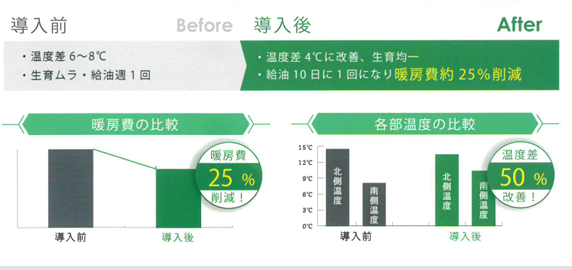 エリターボ導入前後比較資料