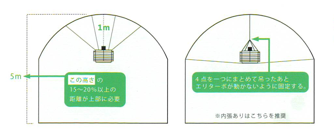 エリターボ設置方法図解