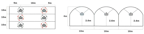 エリターボを設置した際の位置関係模式図
