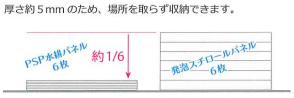 発泡スチロールパネルとPSP水耕パネルの高さ比較