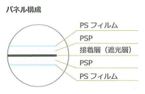 PSP水耕パネルの構成断面図