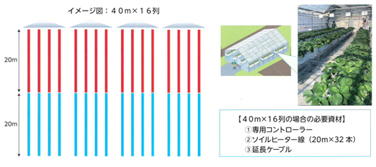 千平米の敷設イメージ図解