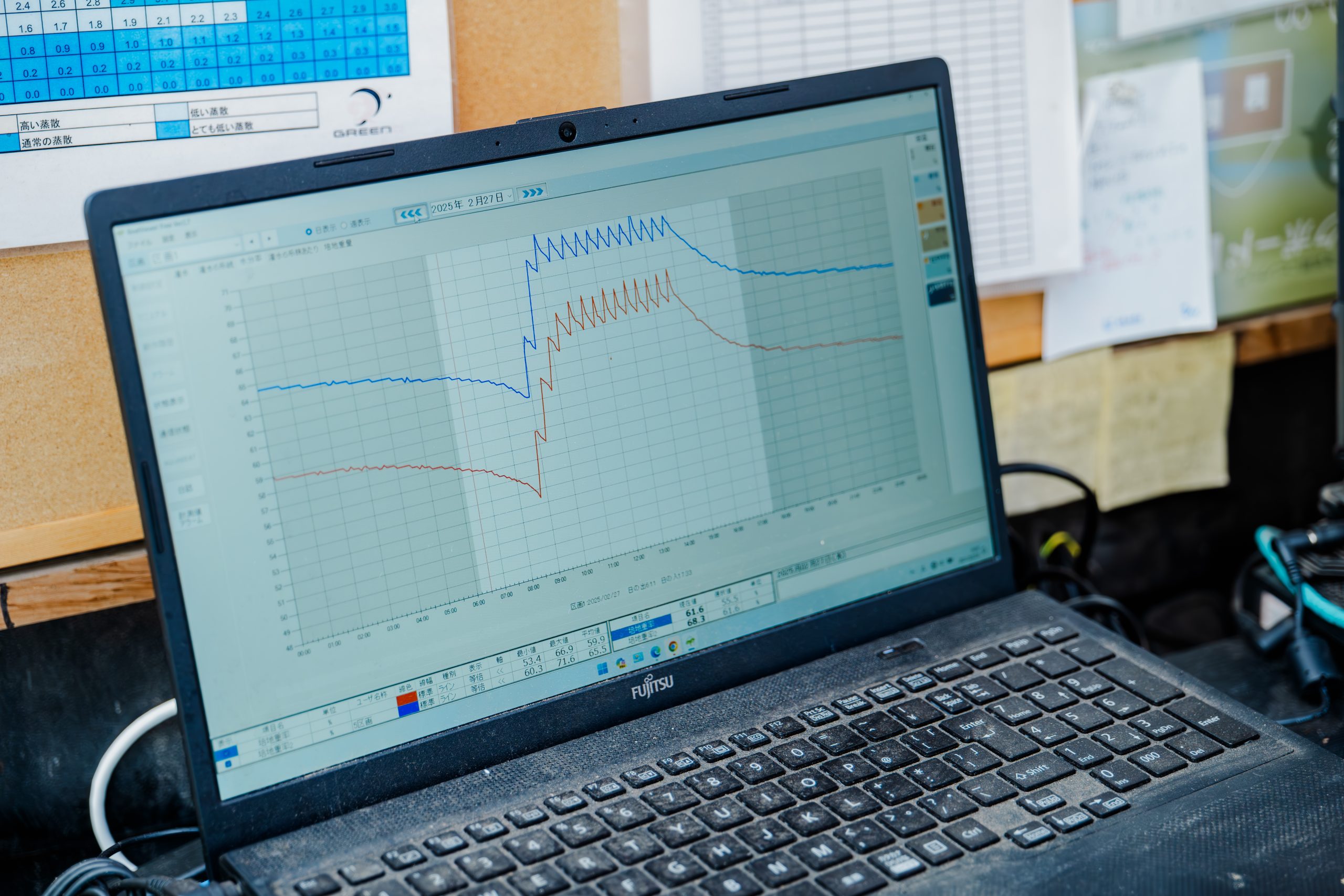 モニターにセンサー取得データが折れ線グラフで表示されている様子