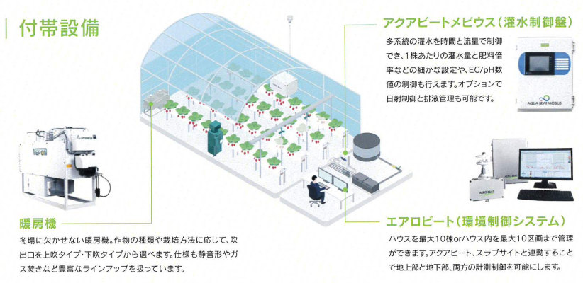d-1の付帯設備一覧