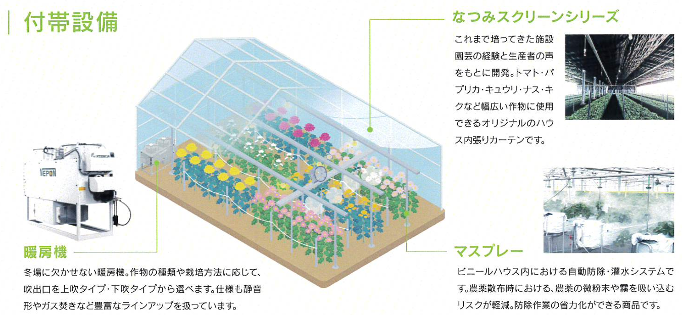 屋根型ハウス付帯設備イメージ図