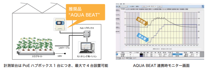 スラブサイトとアクアビートの接続例図解