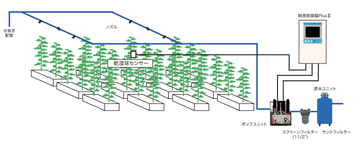 ミストシステムの設置例